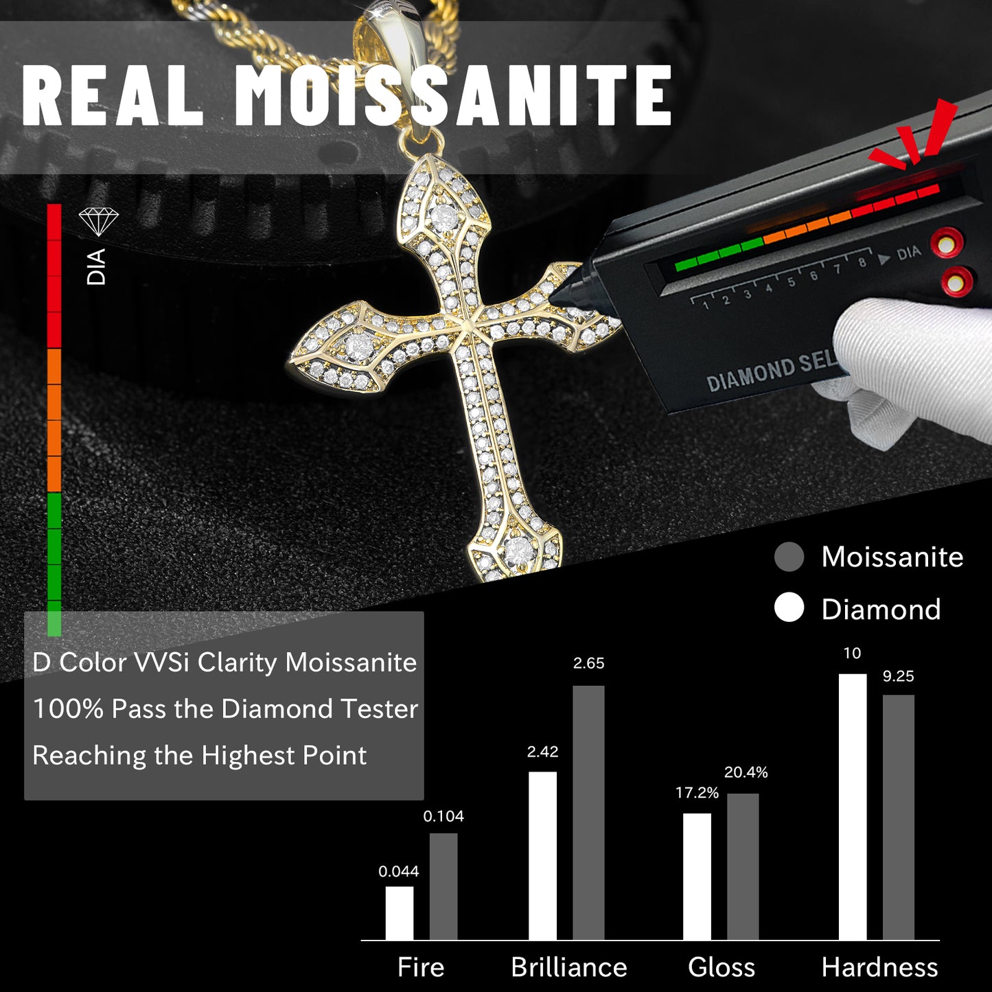 Fthway DivineEdge™ Moissanite Cross Necklace – 18K White Gold Over 925 Silver
